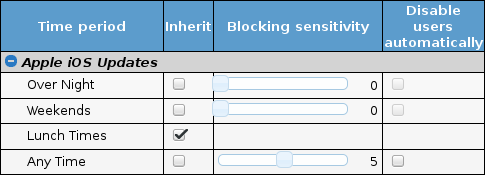 Block category