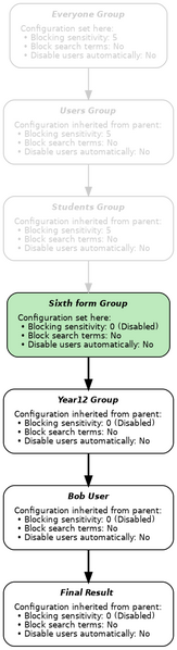 File:Single group inheritance 2.svg